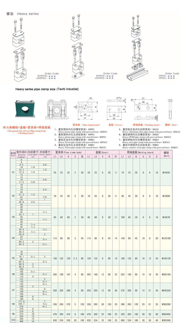 stauff heavy series hydraulic pipe clamp Top quality Hydraulic Pipe